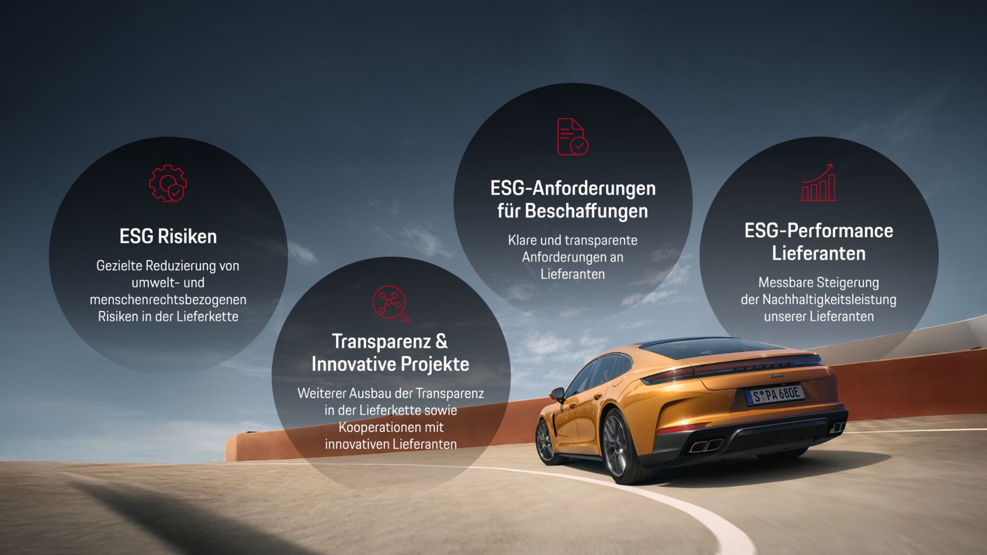 Nachhaltige Lieferkette, Infografik, 2026, Porsche AG