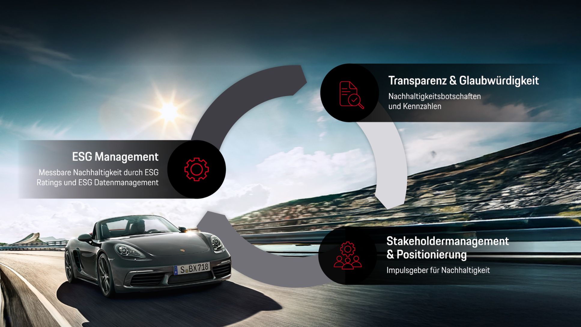 Transparenz und Kommunikation, Infografik, 2026, Porsche AG