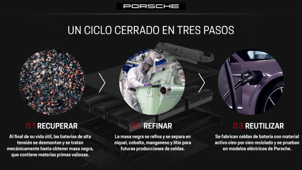 Proceso de recuperaci&oacute;n de materiales, 2026, Porsche AG