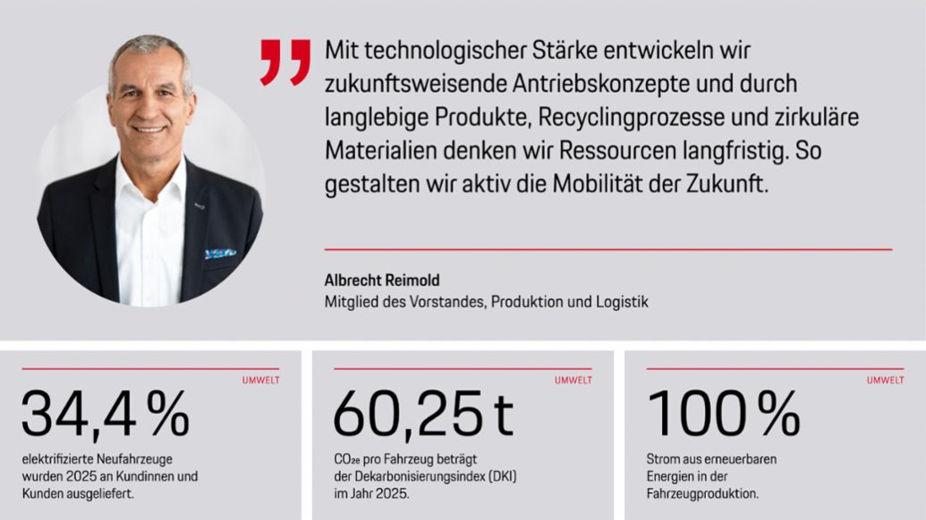 Albrecht Reimold, Mitglied des Vorstands, Produktion und Logistik, 2026, Porsche AG